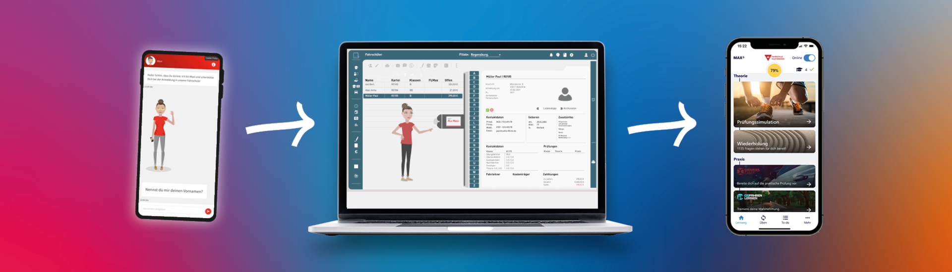 Maxi Anmeldeprozess Abbildung eines Smartphones mit Maxi Anmeldung, rechts daneben Abbildungs eines Laptops mit Schüleranlage im Fahrschul-Manager und rechts davon ein Smartphone mit der Fahren Lernen Startseite