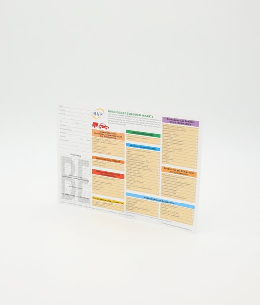 Diagrammkarten Klasse BE_17216