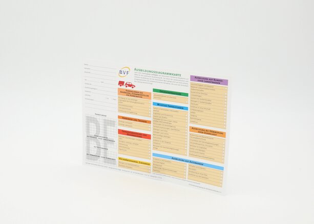 Diagrammkarten Klasse BE_17216