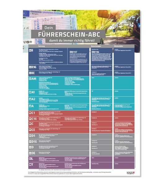 Führerscheinklassen Poster