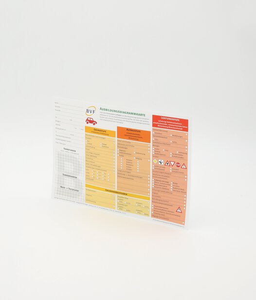 Diagrammkarten Klasse B_17212