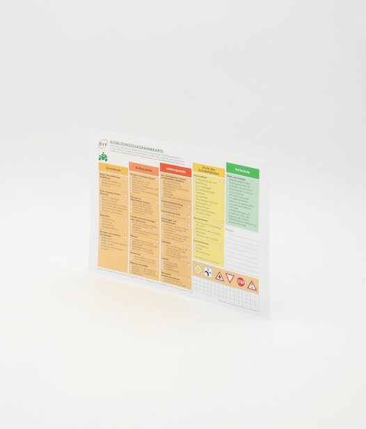 Diagrammkarten Klasse A_17214